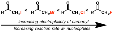 1-electrophilicity