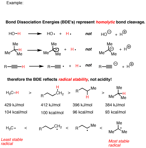 Bond Dissociation Energy Measures Homolytic Cleavage