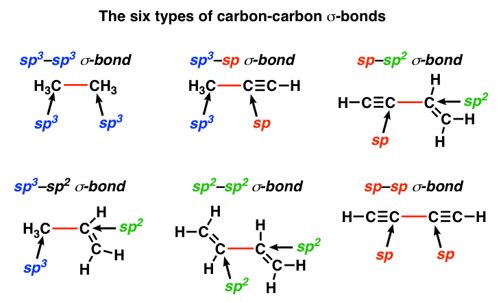 sigma-bonds-come-in-six-varieties-pi-bonds-come-in-one-master