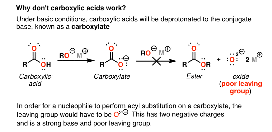 Simplifying The Reactions Of Carboxylic Acid Derivatives Part