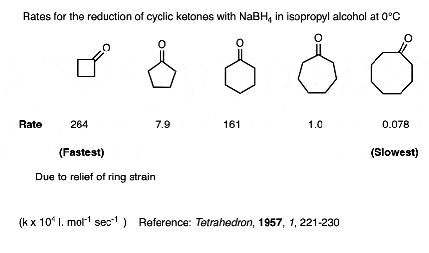 Rates for reduction of cyclic ketones with NaBH4