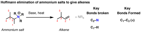 Hofmann Elimination Of Alkylammonium Salts To Give Alkenes Master