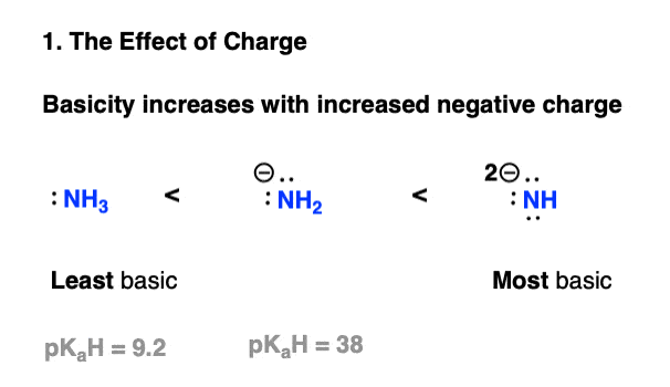 effect-of-charge-on-basicity-of-amines-the-more-charge-the-more-basic-it-is