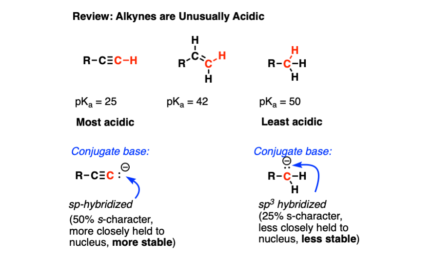 effect of hybridization on acidity alkynes stronger acids than alkanes
