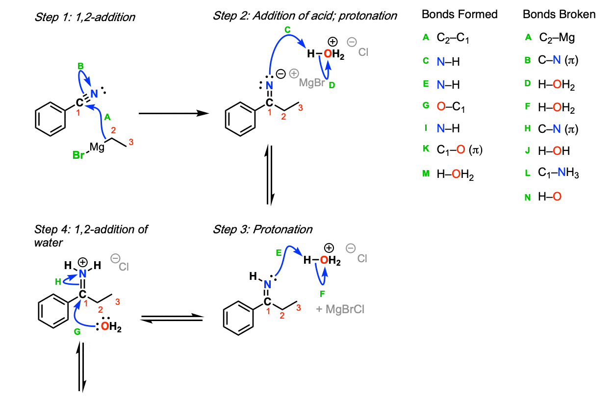 grignard addition to nitriles full arrow pushing mechanism to give imines hydrolysis to ketones final product