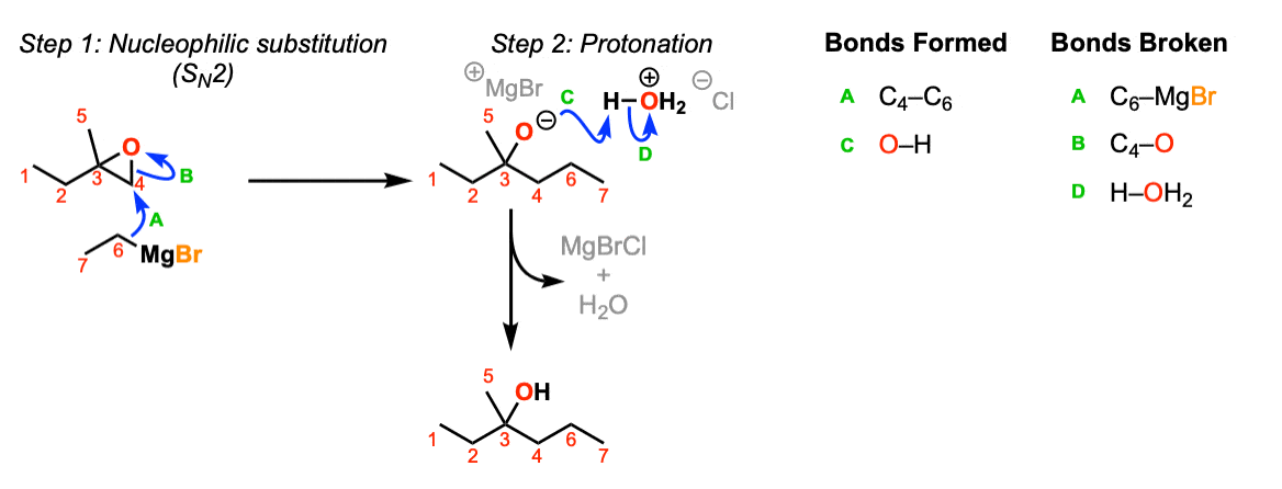 mechanism for opening of epoxide under basic conditions using grignard reagent sn2 attack at least substituted carbon inversion of configuration