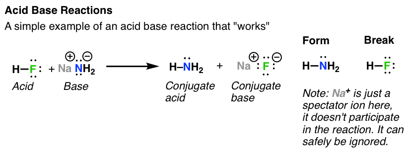 Acid Base Reactions In Organic Chemistry Master Organic Chemistry