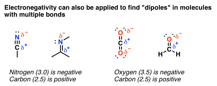 electronegativity-can-be-used-to-find-dipoles-in-molecules-with-multiple-bonds-like-nitriles-and-imines-and-co2-and-formaldehyde