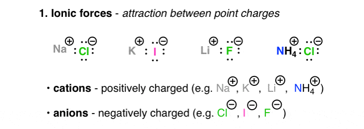 ionic-forces-attraction-between-point-charges-example-nacl-ki-lif-nh4cl