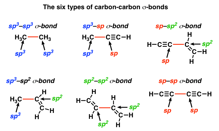 six-types-of-carbon-carbon-sigma-bonds-sp3-sp3-sp3-sp-sp-sp2-sp3-sp2-sp2-sp2-sp-sp-vary-by-strength