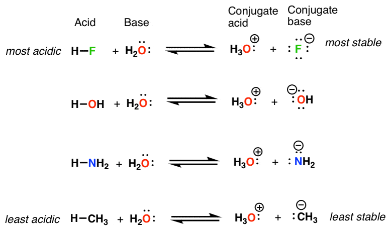 comparing-hf-h2o-nh3-ch4-as-acids-depends-on-stability-of-conjugate-bases