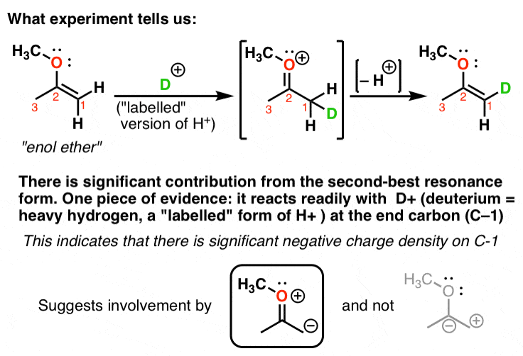 experiments-tell-us-protonation-of-enol-ether-with-deuterium-results-in-protonation-of-alpha-carbon-contribution-from-second-best-resonance-form