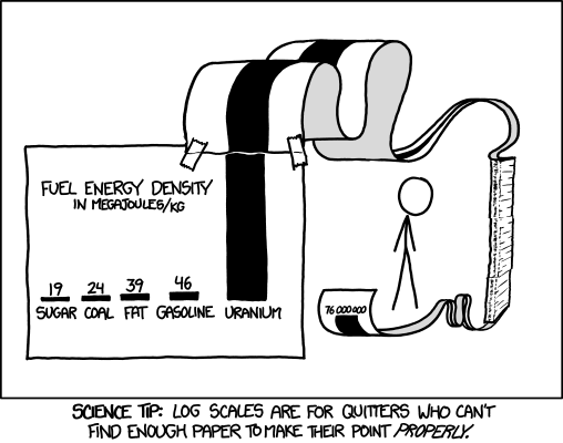 logarithmic-scale-xkcd-log-scales-are-for-quitters