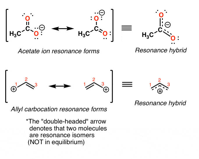 summary-of-resonance-acetate-ion-resonance-forms-allyl-cation-resonance-hybrid