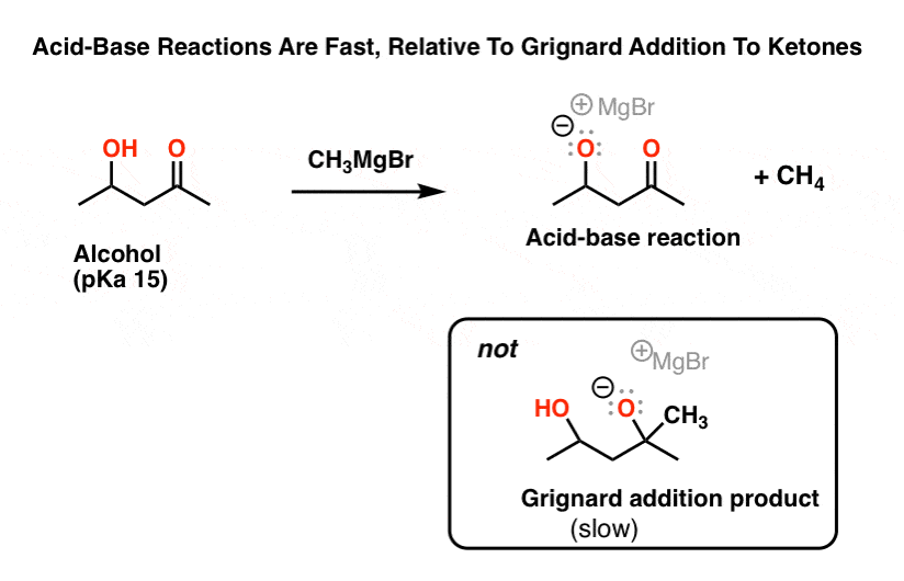 grignard-reaction-with-beta-hydroxy-ketone-acid-base-reaction-happens-first-then-addition-to-ketone-because-acid-base-reactions-are-fast-relative-to-carbon-carbon-bond-forming