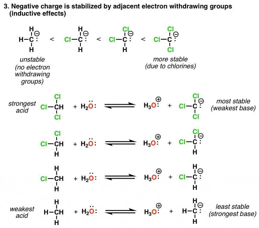 negative-charge-stabilized-by-adjacend-electron-withdrawing-groups-inducitive-effects-cl3ch-stronger-acid-than-ch4
