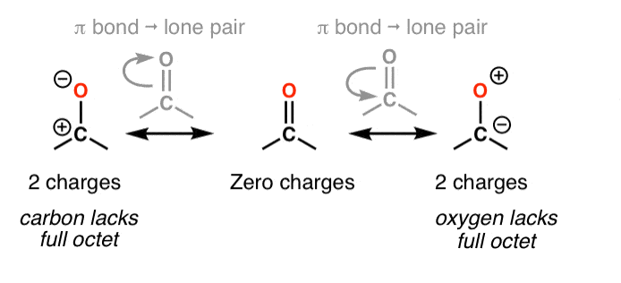 resonance-forms-of-acetone-unequal-resonance-forms