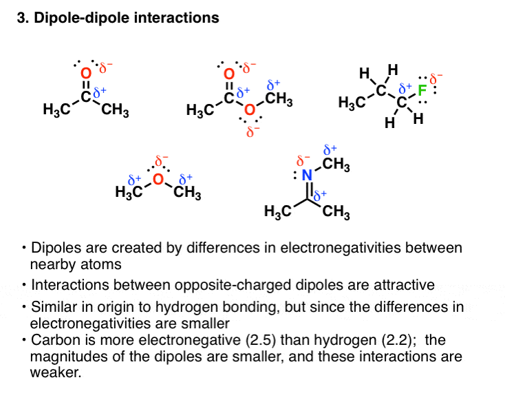 Force Ion Dipole