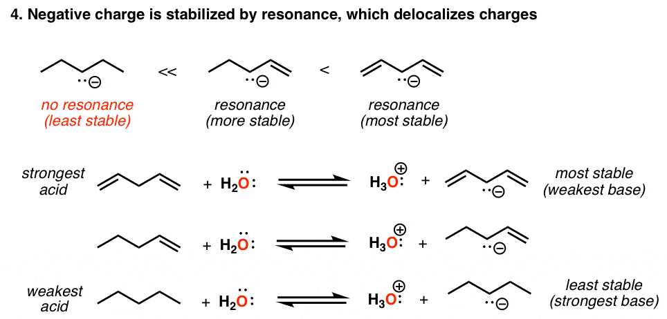 negative-charge-stabilized-by-resonance-which-delocalizes-charges-eg-pentyl-anion-vs-pentadienyl