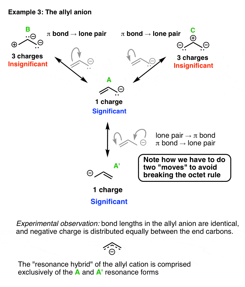 allyl-anion-resonance-forms-only-significant-resonance-forms-have-a-single-charge-lone-pair-to-pi-bond-pi-bond-to-lone-pair-two-moves-to-avoid-breaking-octet-rule