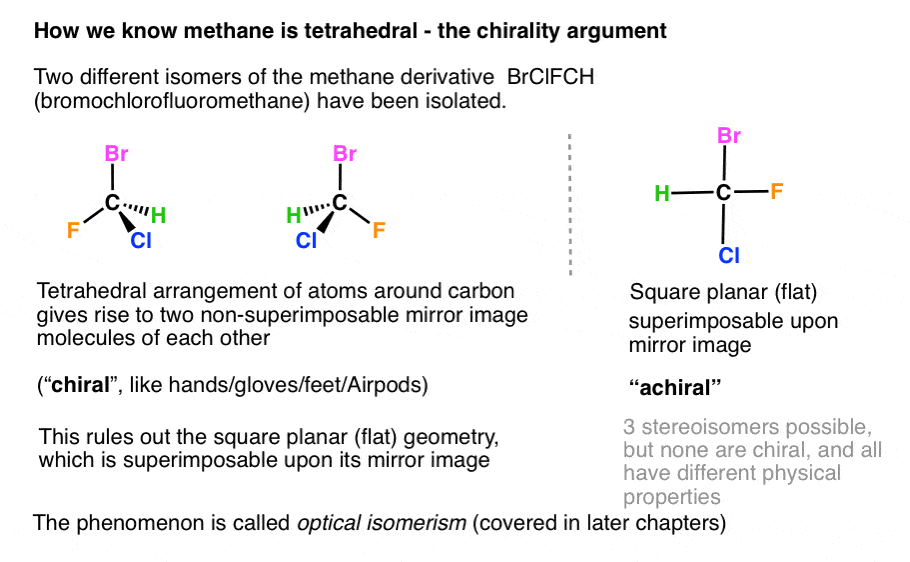 how-we-know-methane-is-tetrahedral-the-chirality-archument-two-different-chiral-isomers-possible-for-tet-optical-isomerism