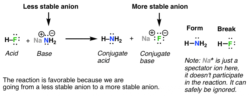 predicting-acid-base-reactions-is-about-knowing-which-anions-are-more-stable-and-less-stable