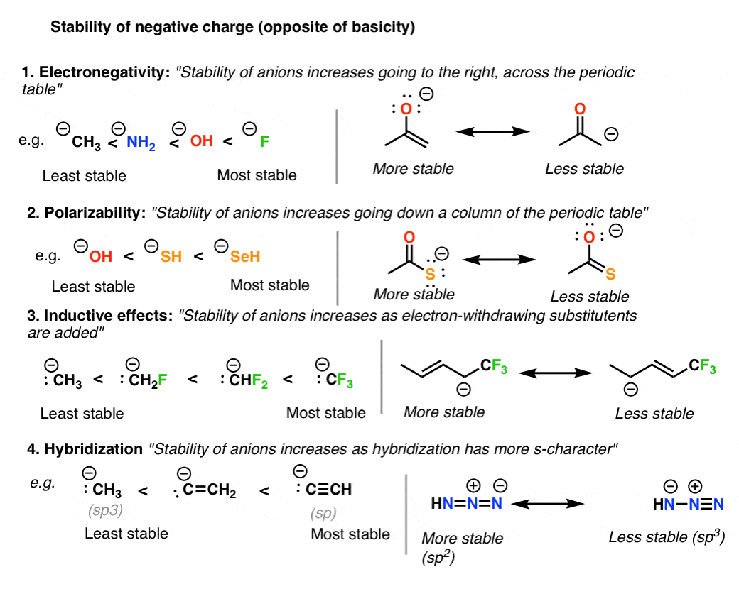 stability-of-negative-charge-summary-for-evaluating-resonance-forms