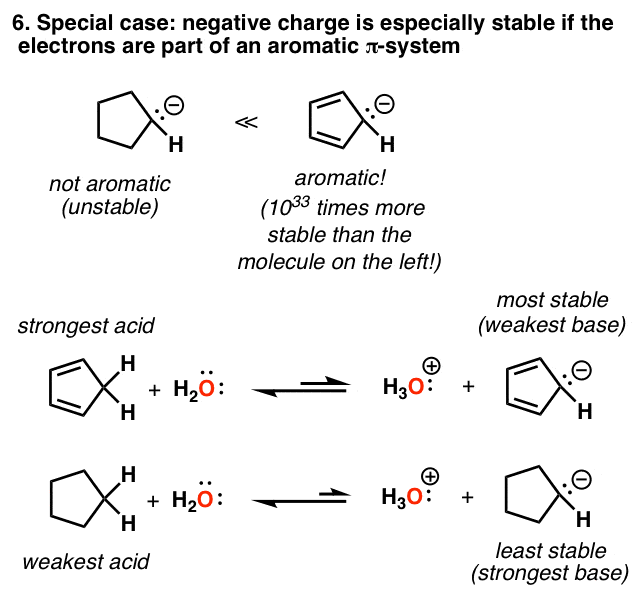 aromaticity-can-increase-acidity-such-as-cyclopentadiene-pka-of-16-because-conjugate-base-is-aromatic