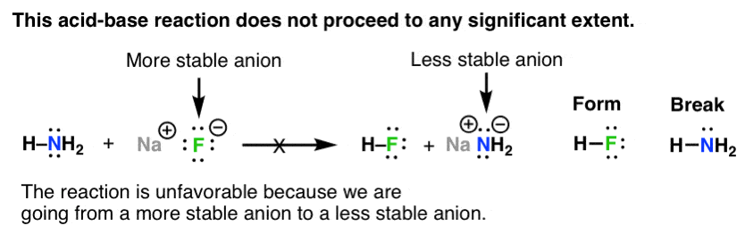 rule-for-acid-base-reactions-is-stronger-acid-plus-stronger-base-gives-weaker-acid-and-weaker-base