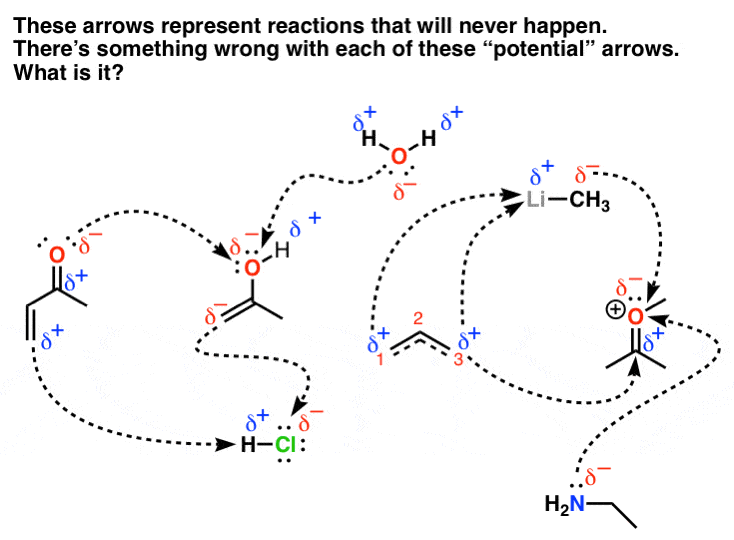 why-will-these-reactions-never-happen-like-dipoles-repel