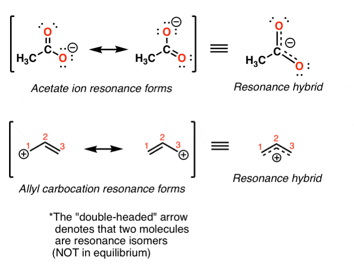 resonance-forms-for-acetate-ion-and-allyl-carbocation-with-charges-drawn