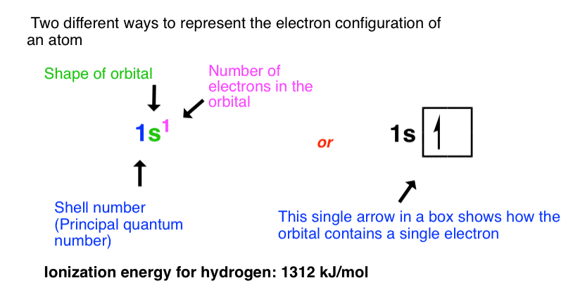 two-different-ways-to-represent-the-electron-configuration-of-an-atom-use-1s1-or-1s-and-single-arrow