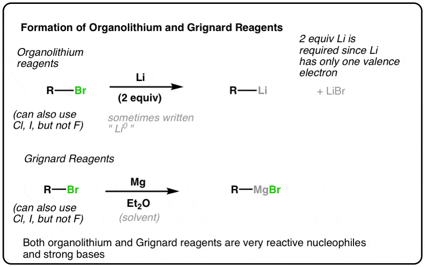 formation of organolithium and grignard reagents from alkyl halides with lithium metal and magnesium metal