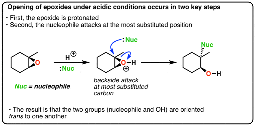 summary opening epoxides under acidic conditions occurs in two steps first protonate epoxide second nucleophile attacks most substituted position backside attack