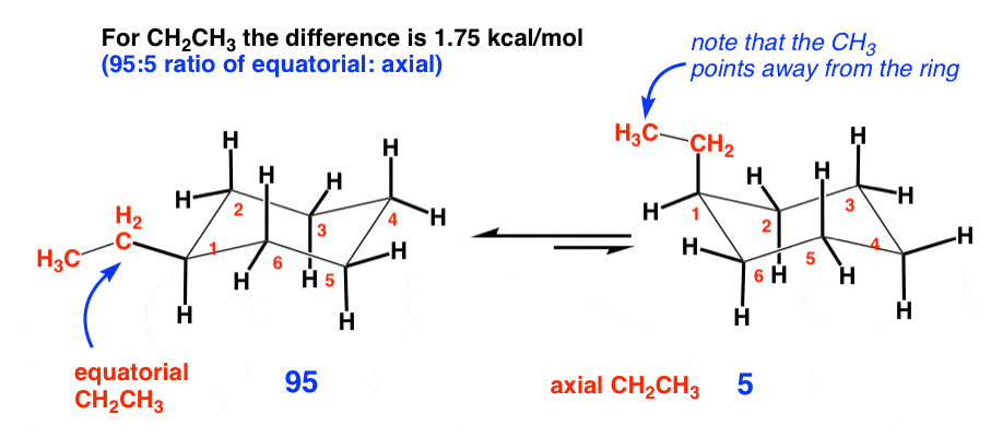 a-values-of-cyclohexanes-ethyl-is-1-75-kcal-mol-equatorial-versus-axial