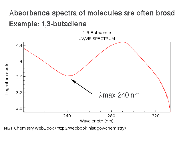 absorbance spectrum 1 3 butadiene delta max 240 nm