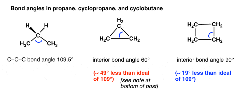 c-c-c-bond-angle-in-propane-is-109-degrees-interior-bond-angle-of-cyclopropane-is-60-degrees-interior-bond-angle-of-cyclobutane-is-90-degrees