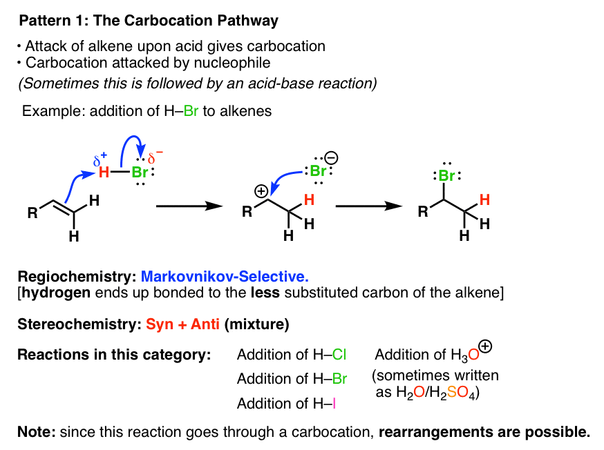 carbocation pathway in alkene addition example hbr to alkenes markovnikov selective syn plus anti stereochemistry rearrangements can happen