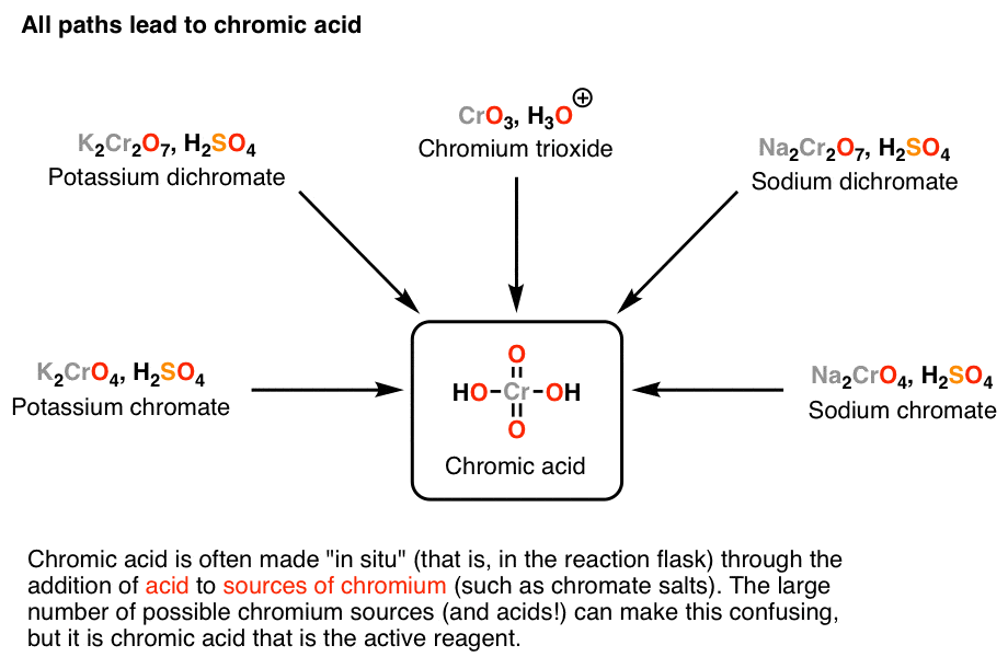 chromic-acid-h2cro4-can-be-made-from-k2cr2o7-and-other-chromate-salts-with-acid
