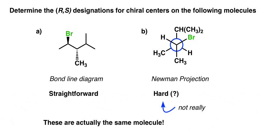 determine-r-s-designations-for-chiral-centers-on-a-newman-projection