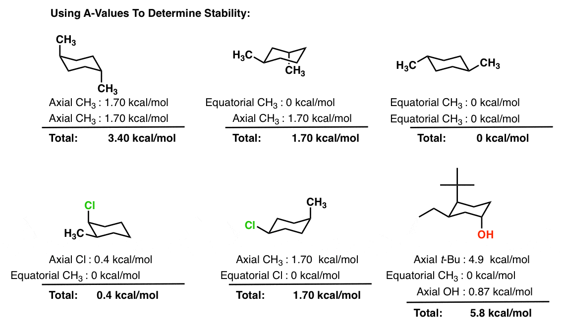 examples-of-using-a-values-to-determine-stability-of-cyclohexanes-add-a-values-together