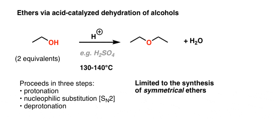 formation of ethers through acid catalyzed dehydration of alcohols eg ethanol with h2so4 at about 130 deg celsius limited to symmetrical ethers