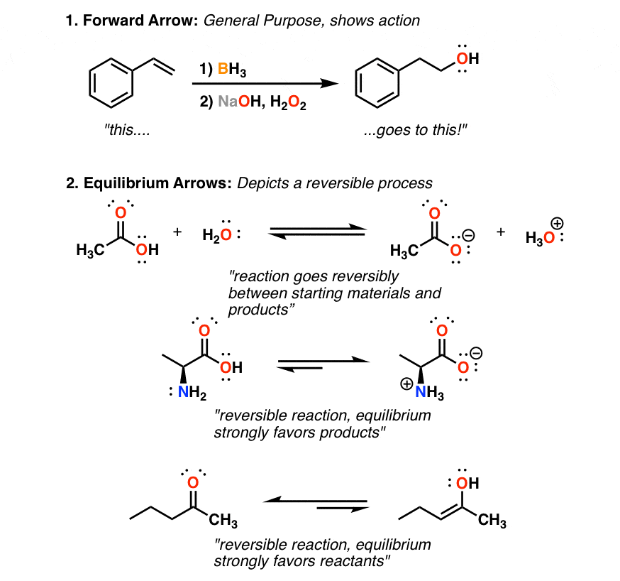 What Does The Two Arrows Symbol Mean In Chemistry