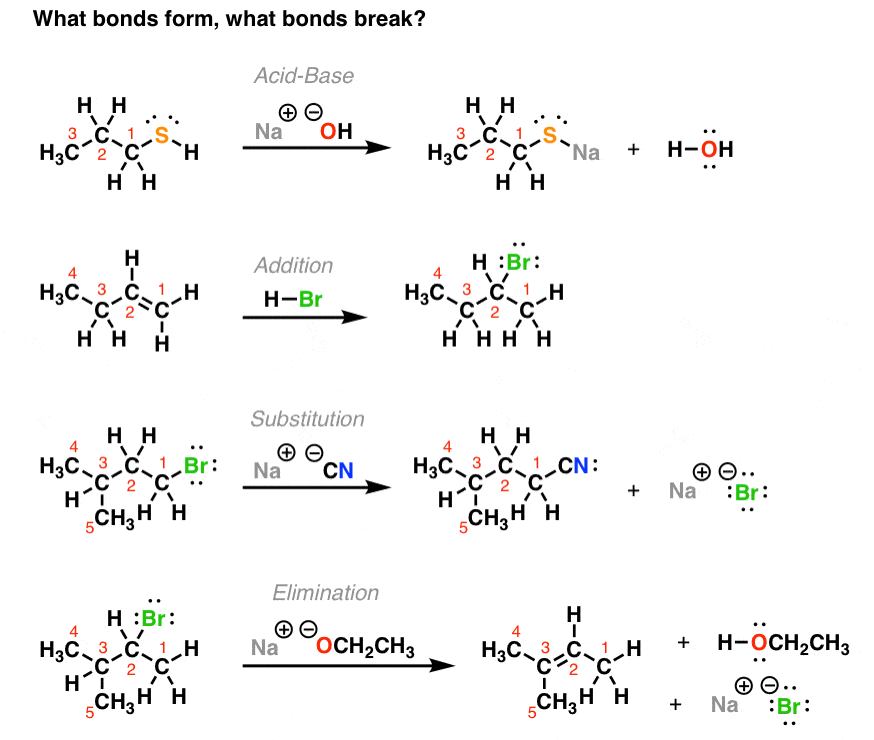 The 4 Major Classes Of Reactions In Org 1 Master Organic Chemistry