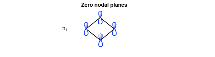lowest energy level of cyclobutadiene has zero nodal planes all orbitals aligned similarly