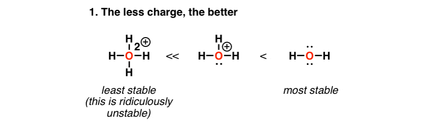 stabilization-of-positive-charge-in-organic-chemistry-the-less-positive-charge-borne-by-an-atom-the-more-stable-it-is