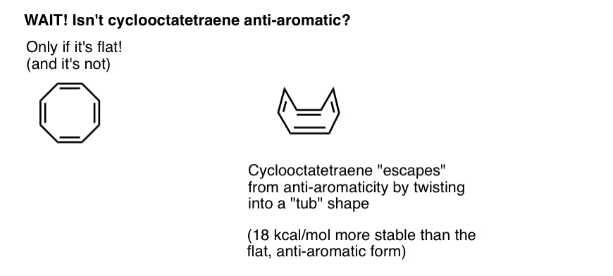is cyclooctatetraene anti aromatic no - becuase it isnt flat it twists