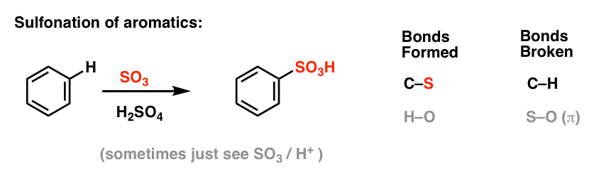 sulfonation of benzene with so3 and h2so4 gives sulfonic acid