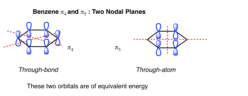 benzene pi-4 and pi-5 molecular orbitals have two nodal planes