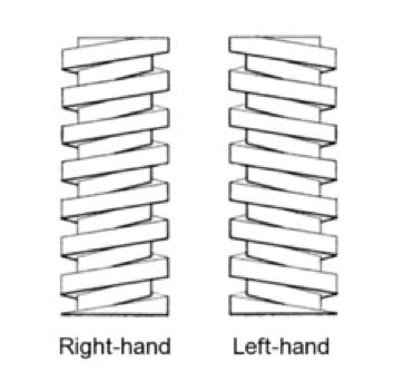 diagram-of-left-handed-screws-and-right-handed-screws